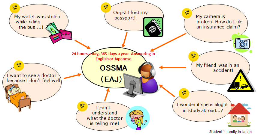 ossma